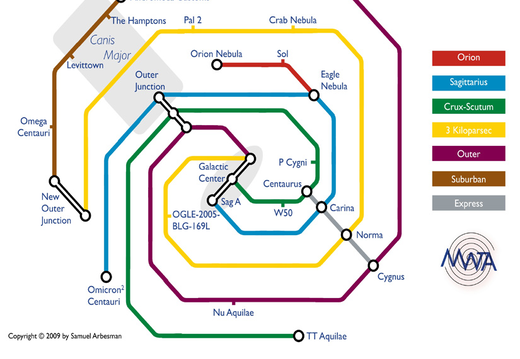 Info Graphics